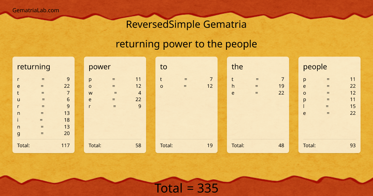returning power to the people in reversedSimple Gematria